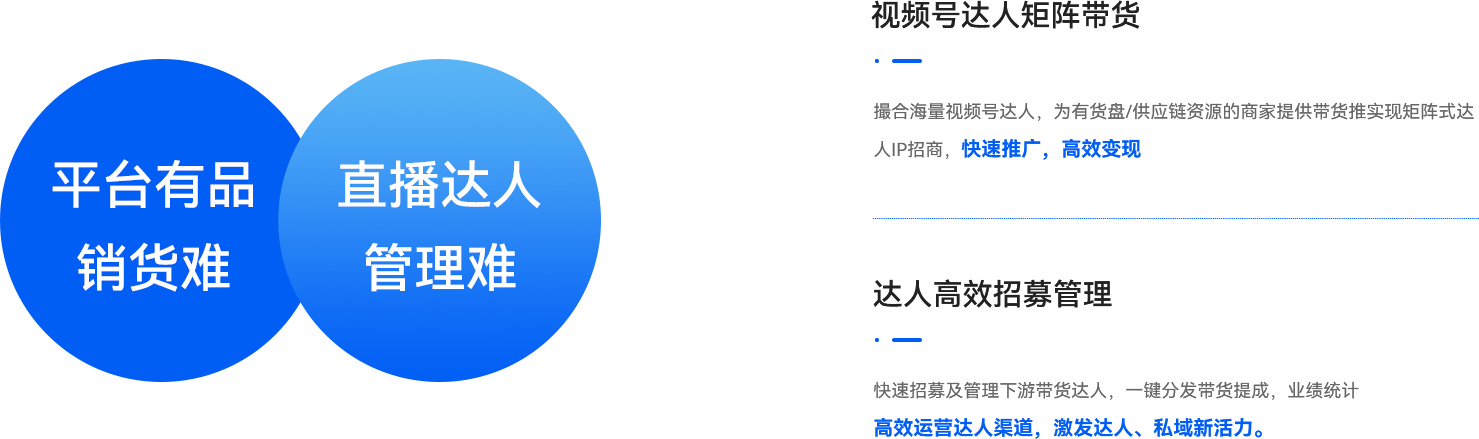 04-裂變式增長(zhǎng)招商工具解決兩大核心問題.png